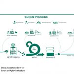 A Brief Introduction to the Scrum Framework