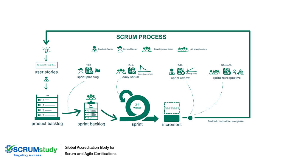 A Brief Introduction to the Scrum Framework