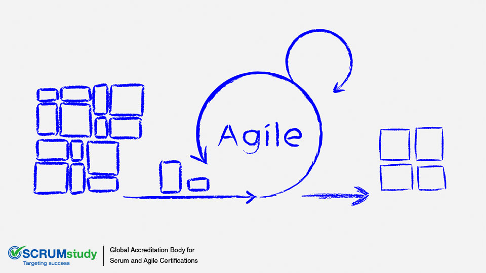 AGILE Methodology and Principles – An Introduction