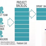Responsibilities of the Product Owner in Scrum Processes 