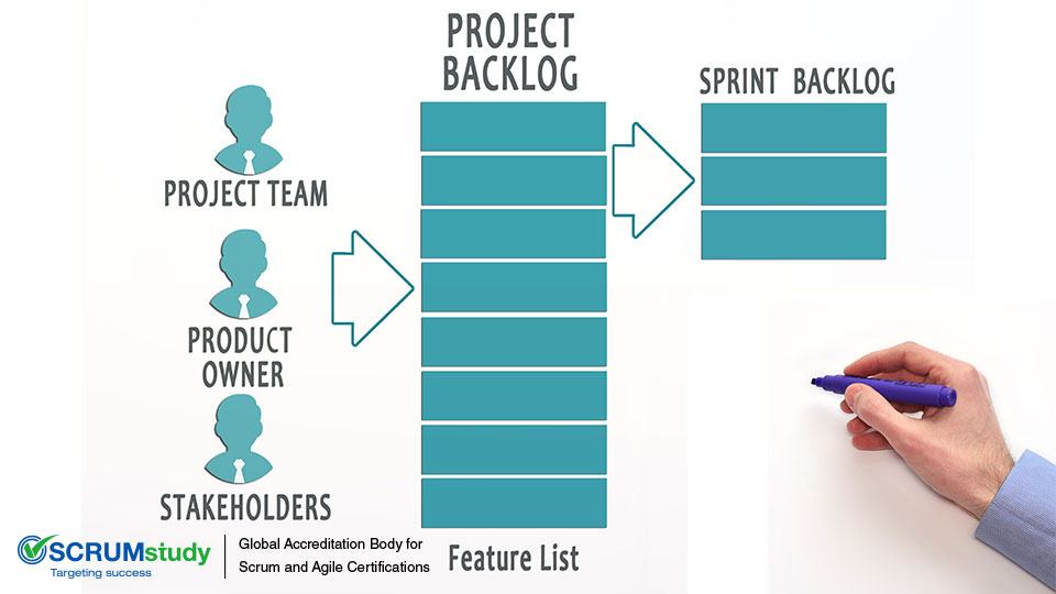 Sprint Backlog in Scrum