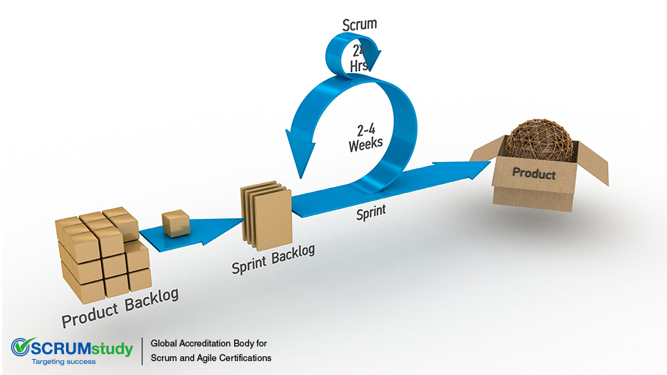 Defining Scrum of Scrums