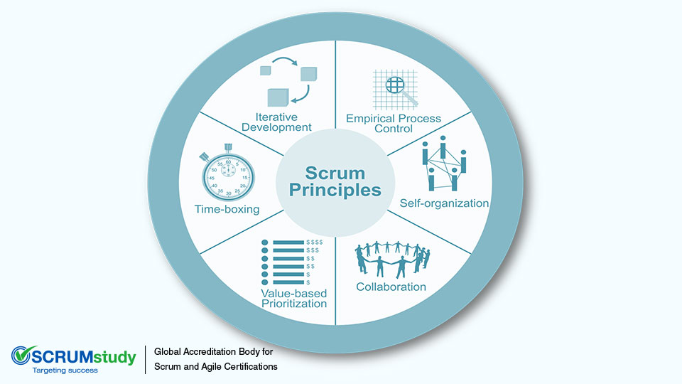 6 Main Principles in the Scrum Framework