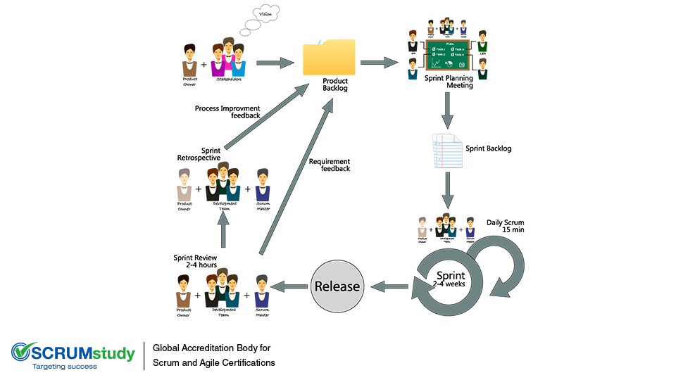 When Can One Use the Scrum Framework?