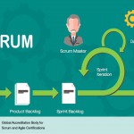 How Scrum Helps Removing Bureaucracy in Private Sector