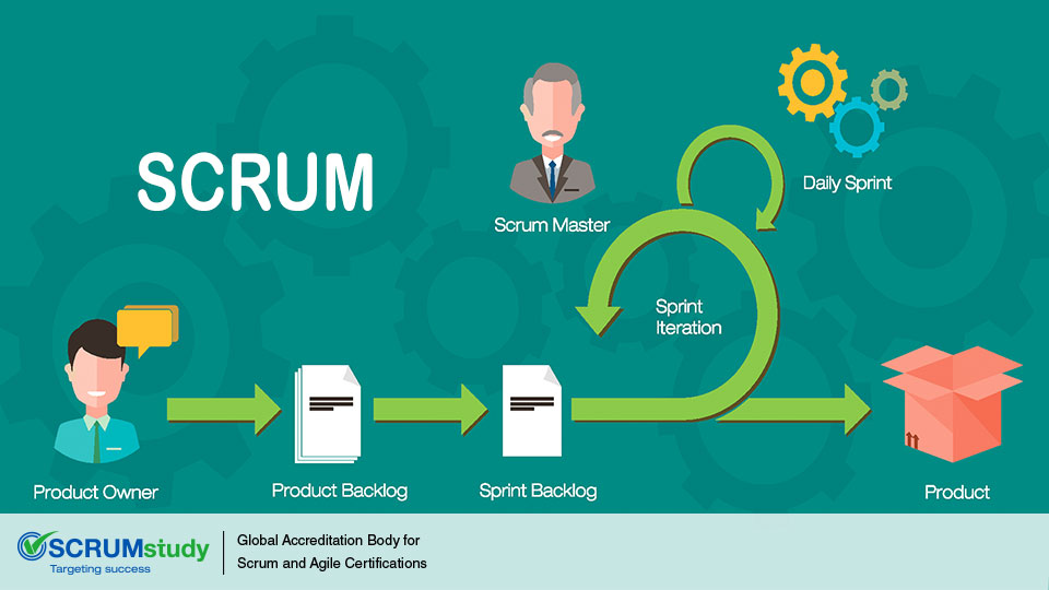 How Scrum Helps Removing Bureaucracy in Private Sector