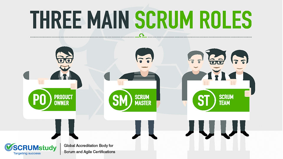 Scrum Roles – A brief introduction
