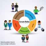 Role of Stakeholders in Scrum