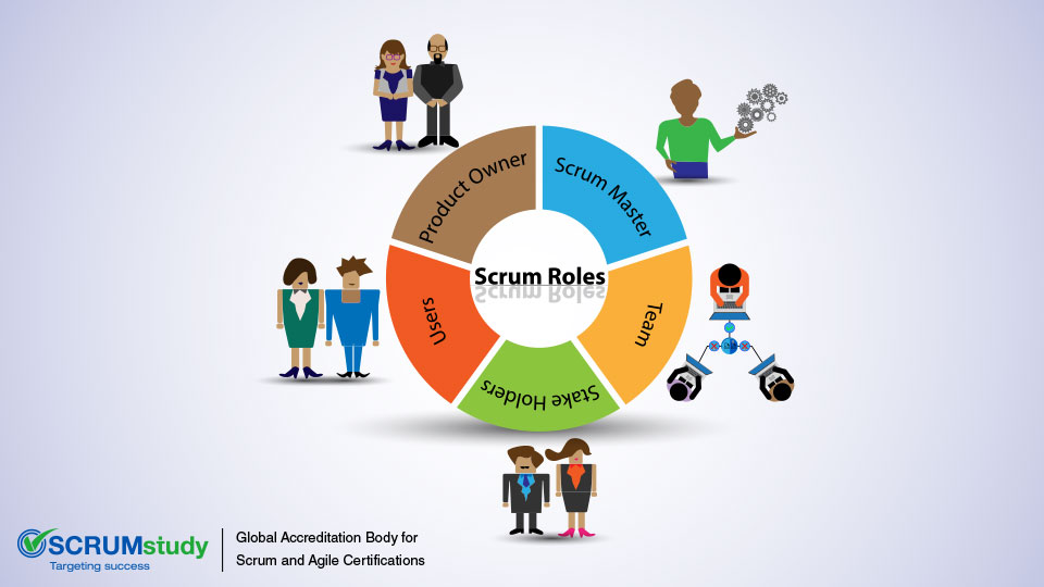 Role Of Stakeholders In Scrum | Scrumstudy Blog