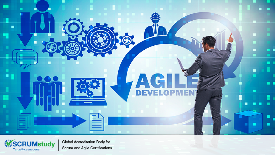 Integrating Testing and Coding into Agile Development