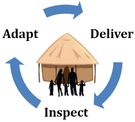 Why Should YOU use SCRUM?