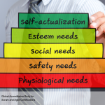 Climbing Maslow’s Hierarchy of Needs in Scrum