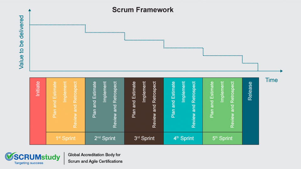 Scrum Principles: Iterative Delivery