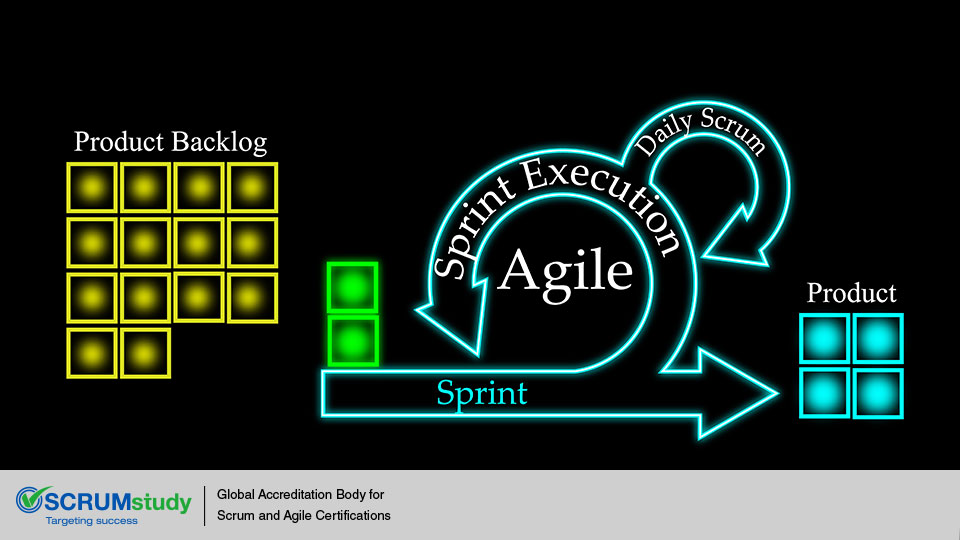 How Program Product Backlog Works?