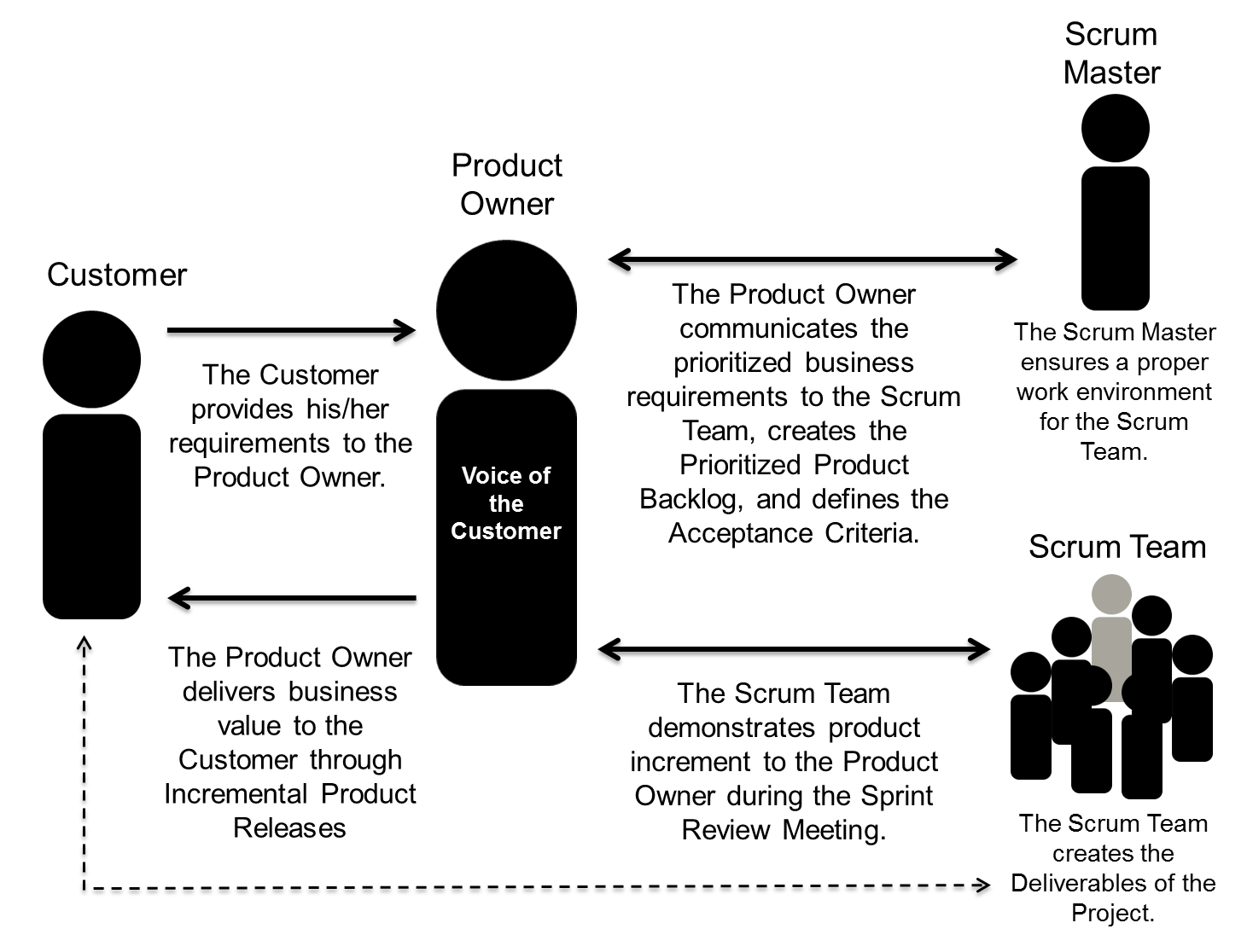 Разработка программного обеспечения scrum. Product manager project manager. Product owner и product manager разница. Product owner. Product manager product owner.